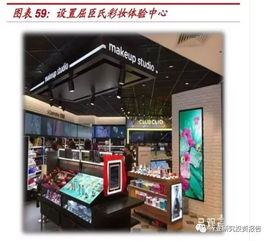 化妝品行業(yè)零售標(biāo)桿研究 自有品牌構(gòu)筑利潤高地，全渠道融合驅(qū)動未來增長
